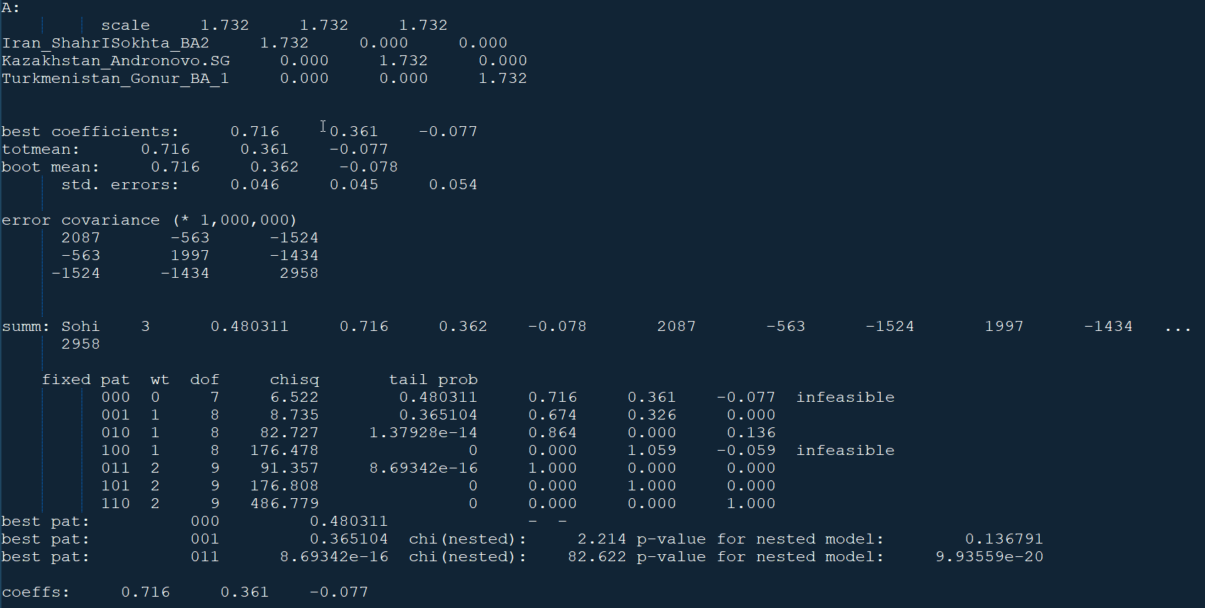 AncestryDNA Data Example