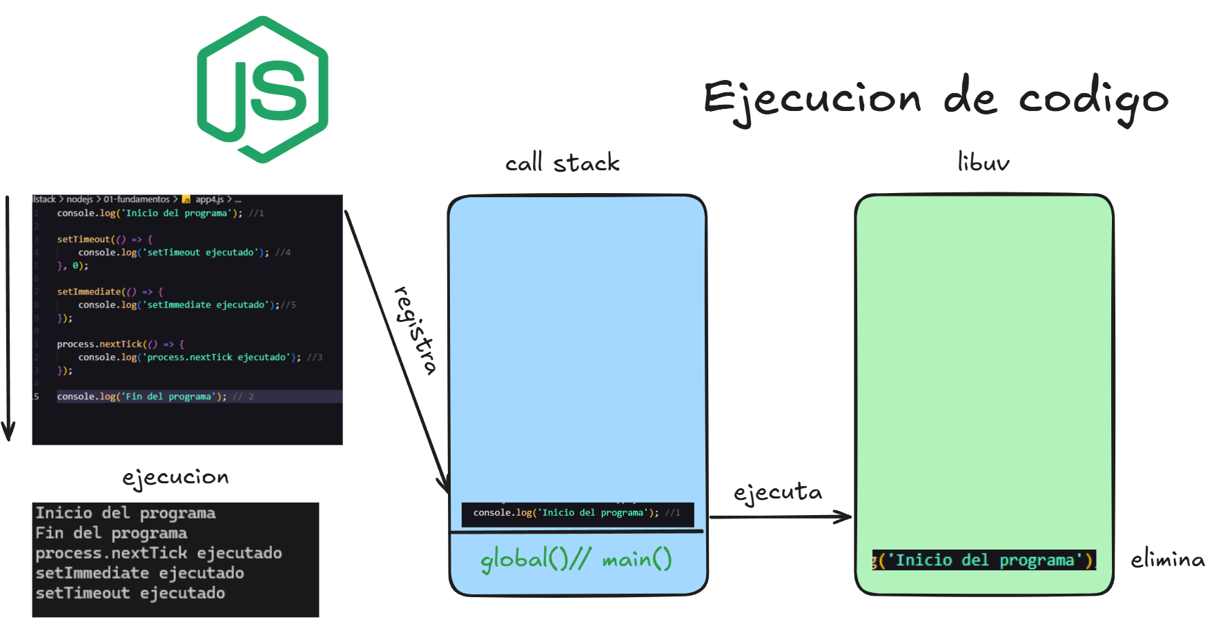 ejecucion de codigo