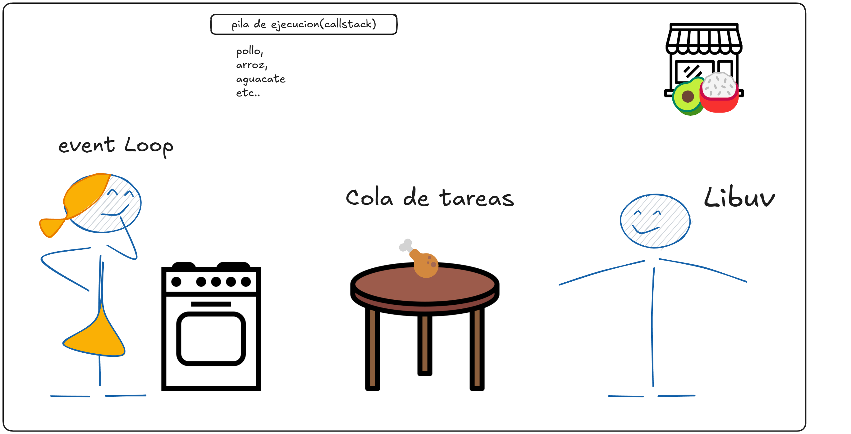 event loop