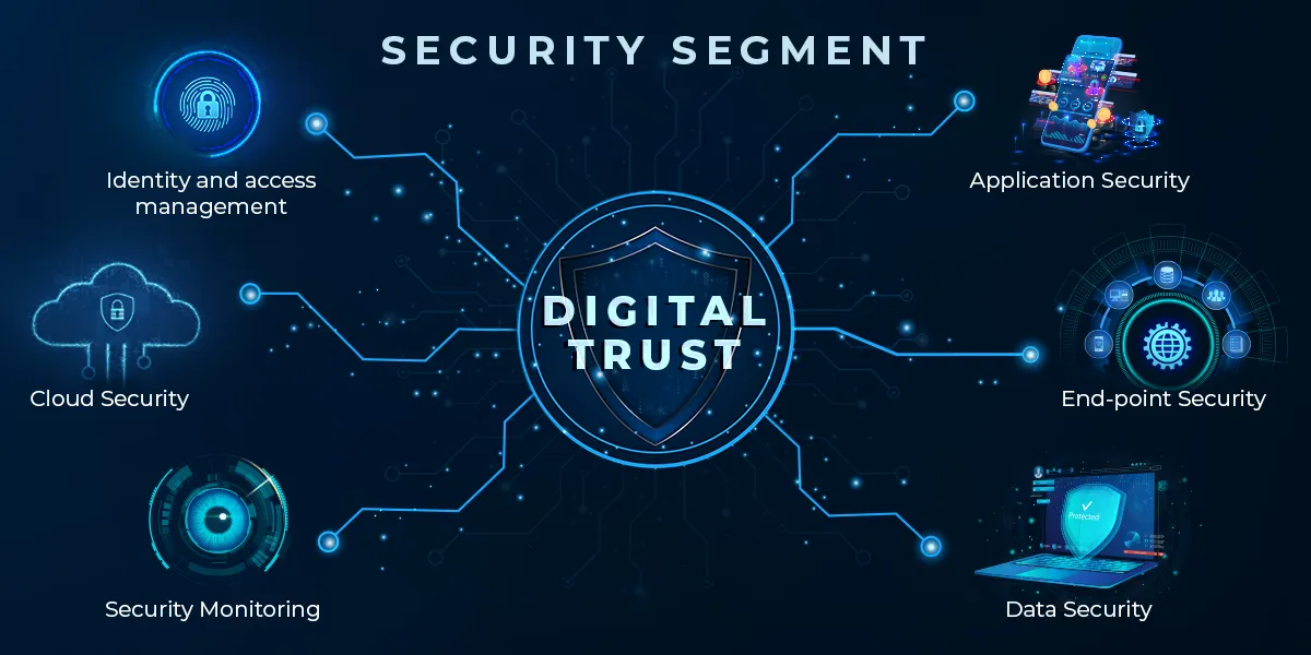Digital Trust Is Becoming the New Business Currency