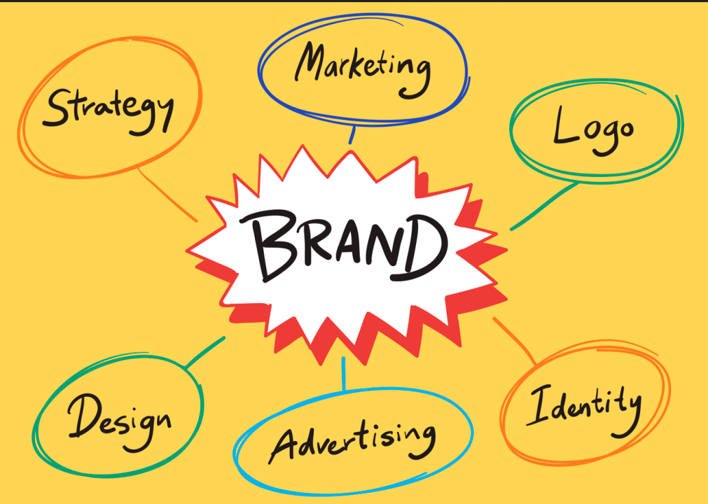 The Real Impact of Weak Branding on Business Growth and Customer Trust