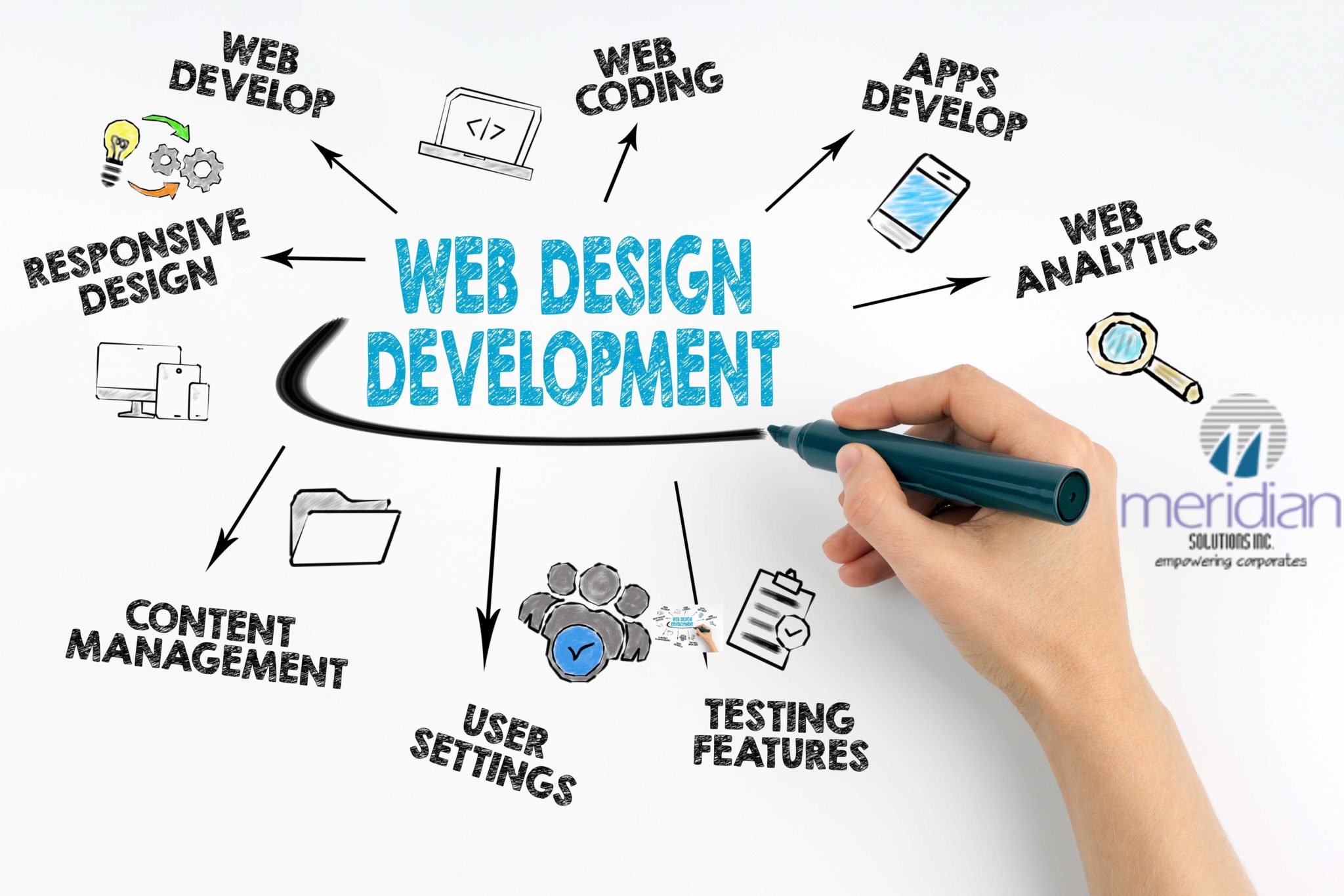 Affordable Website Development Company in Ranchi – A to Z Web Services That Help Your Business Grow