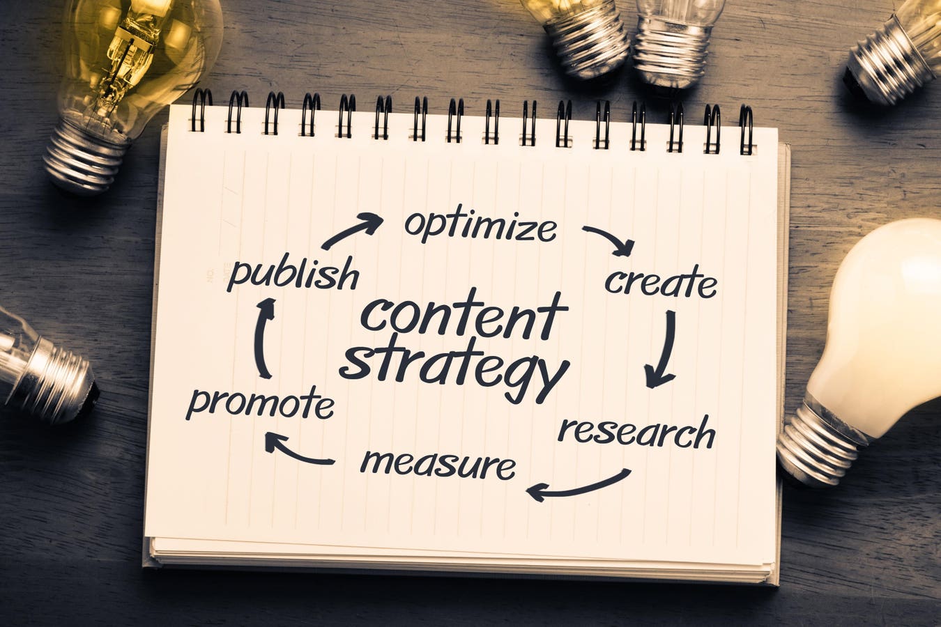 Content Strategy for Small Businesses: A Complete Guide to Growing Online