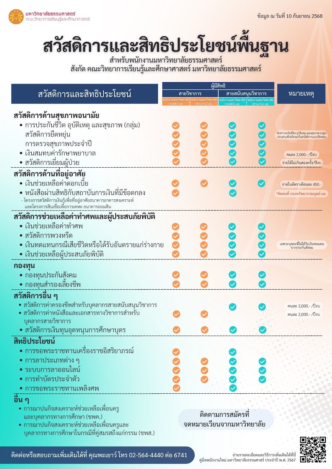 สวัสดิการสำหรับบุคลากร 1