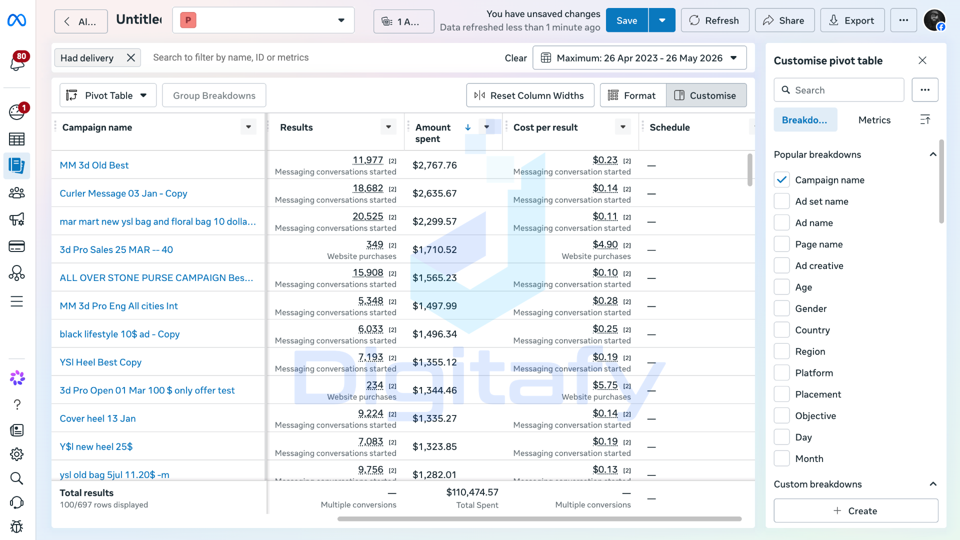 Meta Ads Management - $110K+ Ad Spend for E-commerce Client