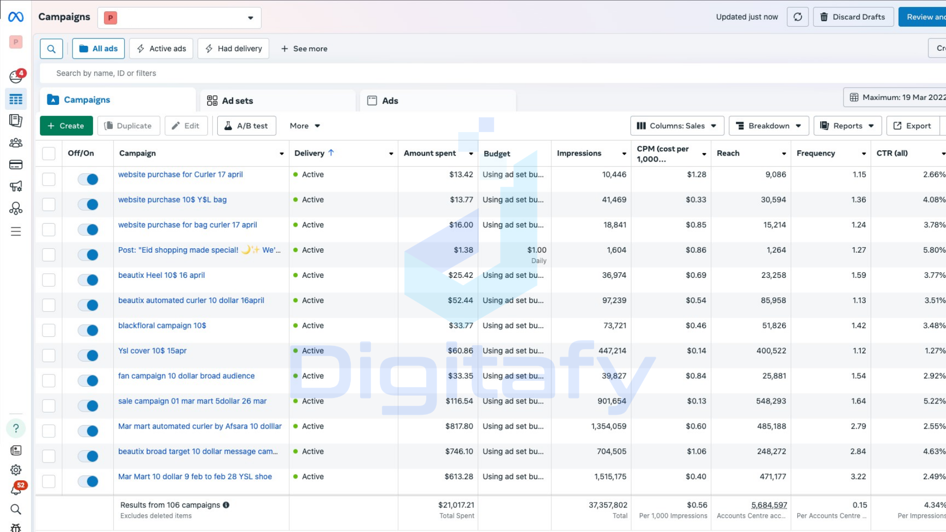 Facebook Ads Campaign - 45M Impressions for E-commerce Brand