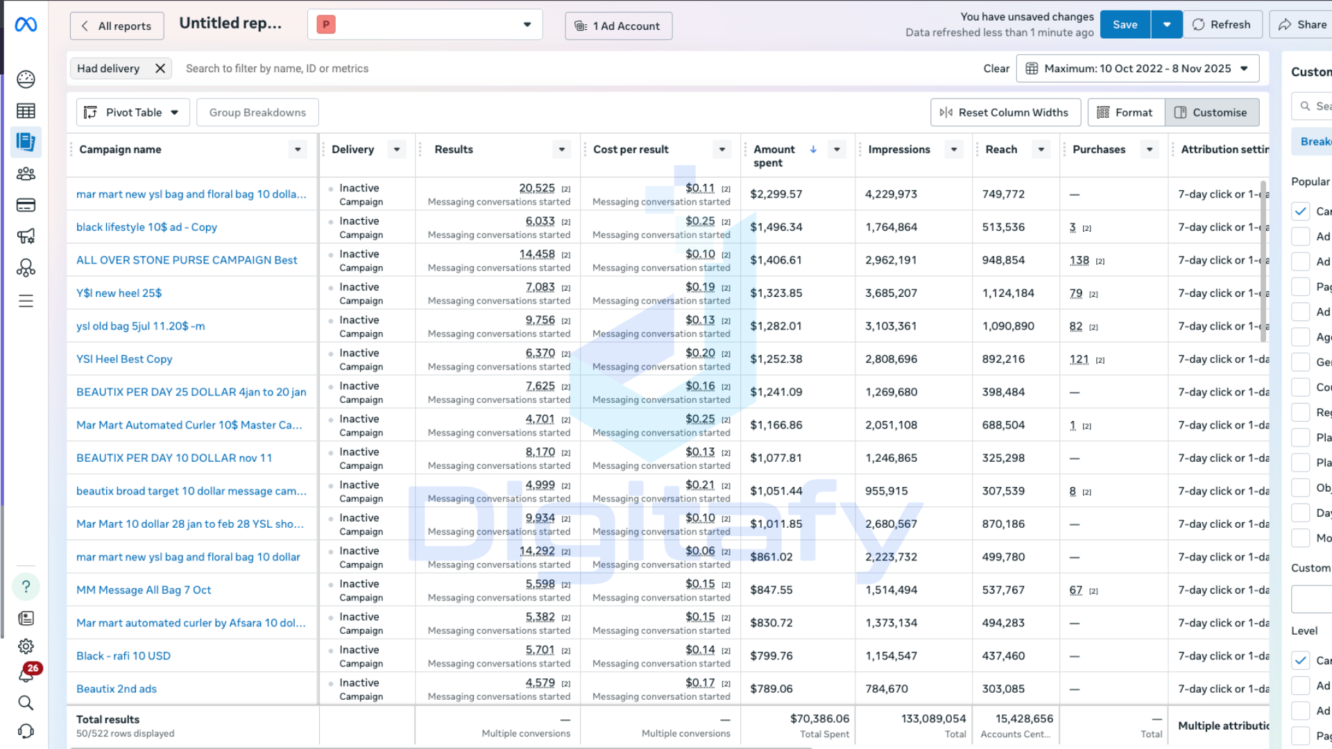 Facebook Ads Agency - $70K+ Meta Ad Spend 133M Impressions