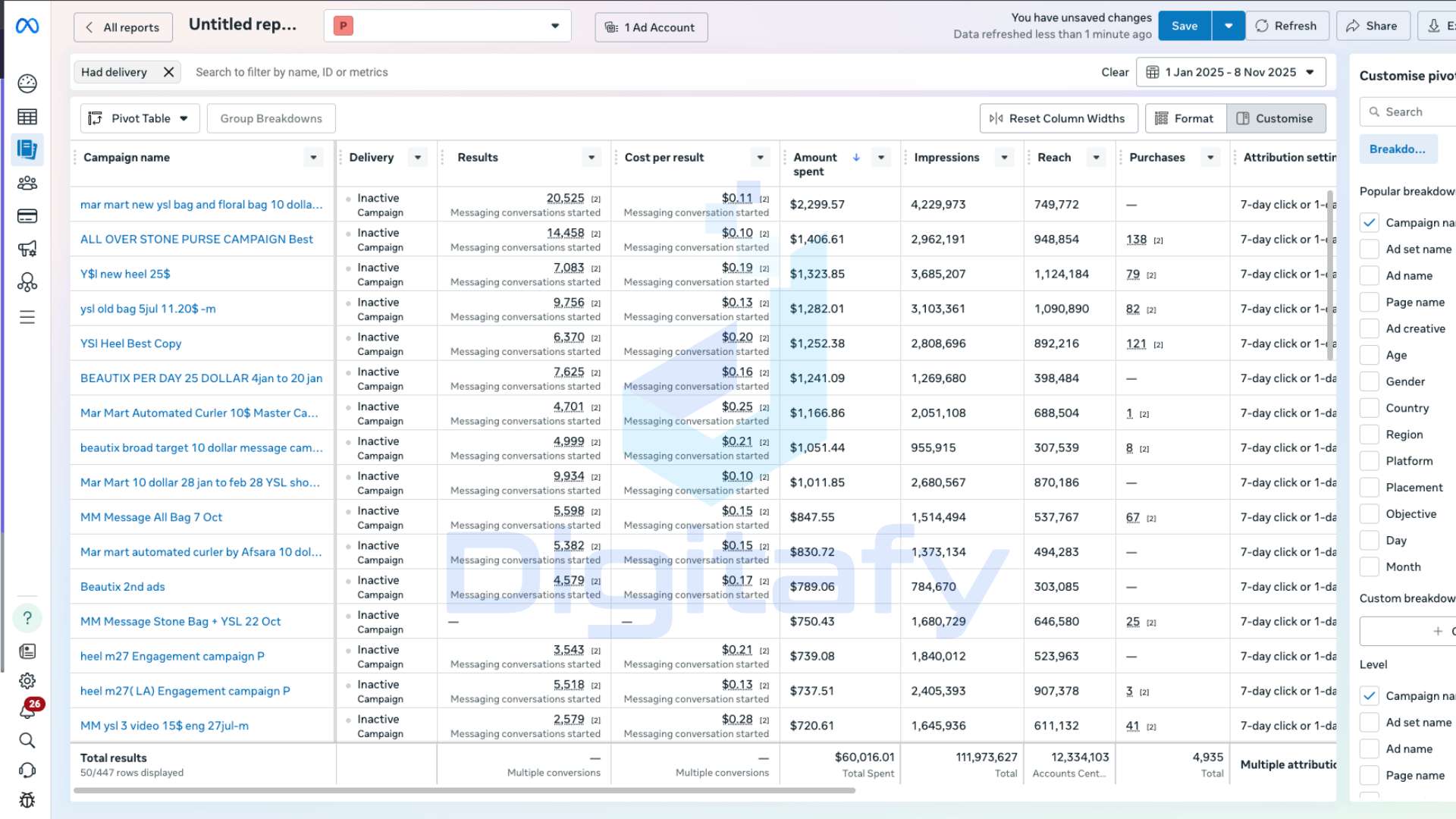 Meta Ads E-commerce - $60K Spend 4,935 Purchases Tracked