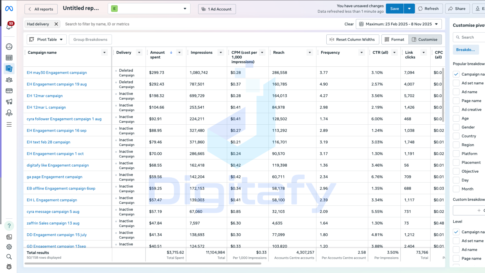 Facebook Ads for Education - Meta Advertising Edtech Brand