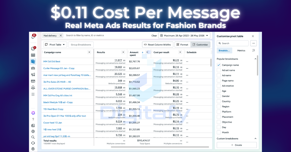 How We Achieved $0.11 Cost Per Message for a Fashion Brand Using Meta Ads