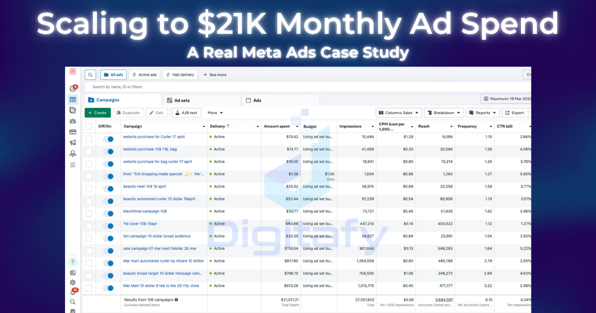 How to Scale a Fashion E-commerce Brand to $21,000 Monthly Ad Spend on Meta