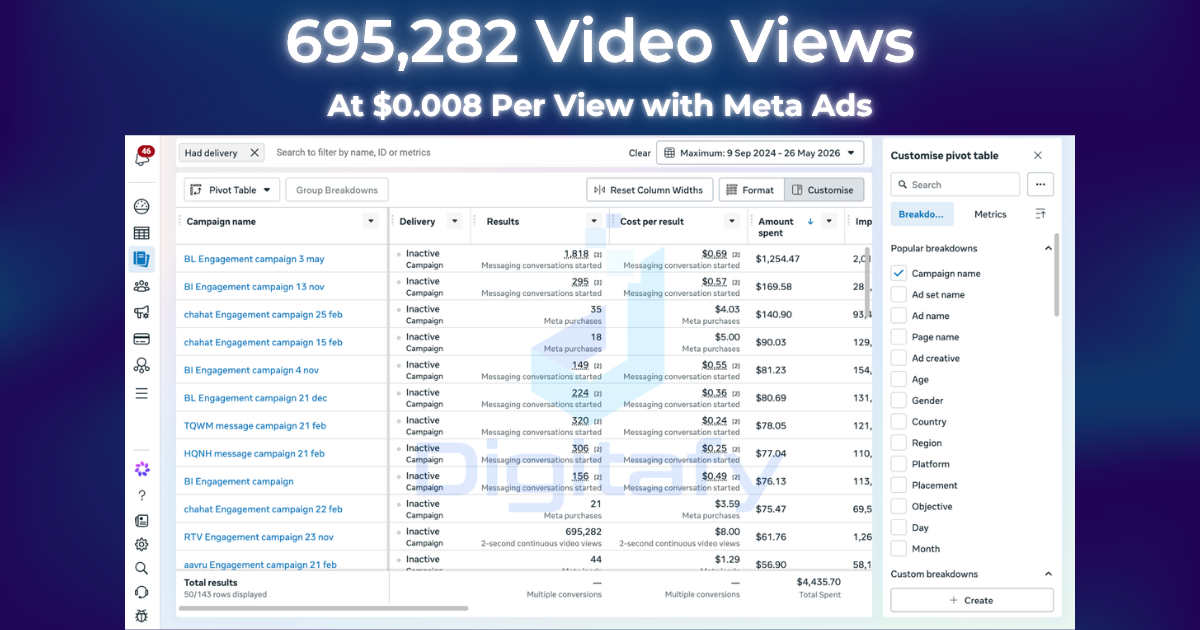 How We Generated 695,282 Video Views for a Fashion Brand at $0.008 Per View