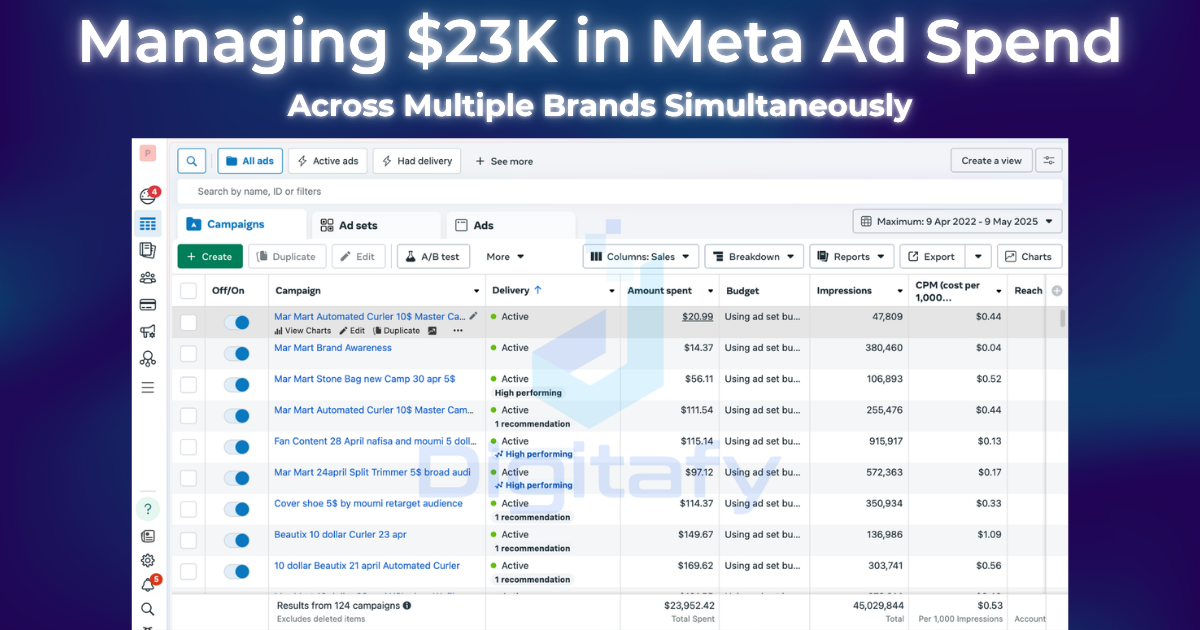 How We Managed Meta Ads for Multiple Brands Simultaneously: Lessons From a $23,952 Multi-Brand Account