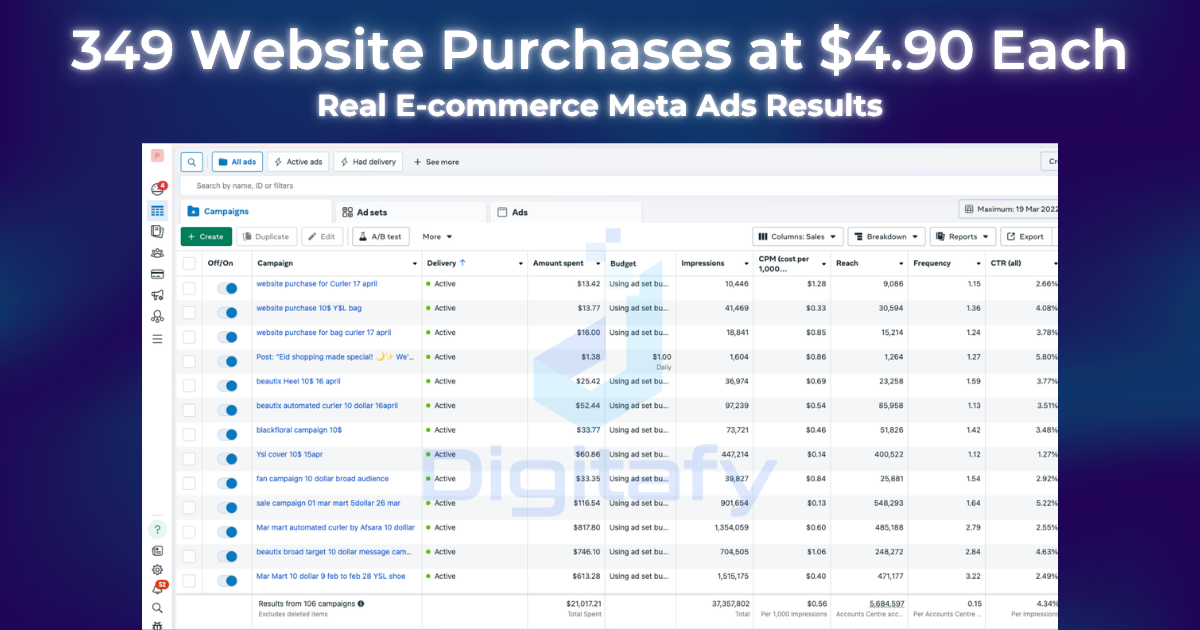 Meta Ads for E-commerce in Bangladesh: How We Drove 349 Website Purchases at $4.90 Per Sale
