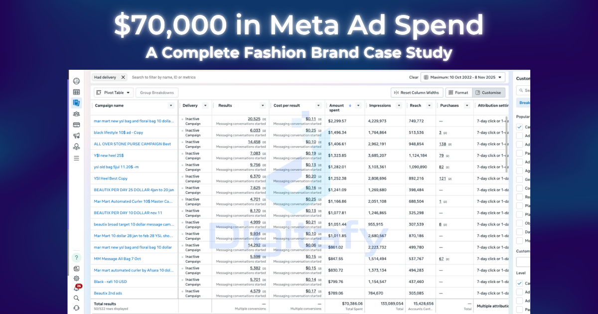 How We Managed $70,000 in Meta Ad Spend for a Fashion Brand: A Complete Case Study