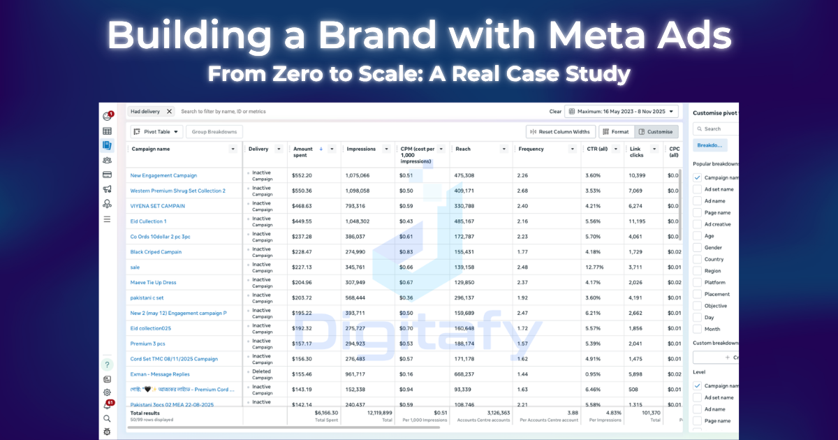 How to Build a Brand on Meta Ads: Lessons From Managing a Fashion Brand From Zero to Scale