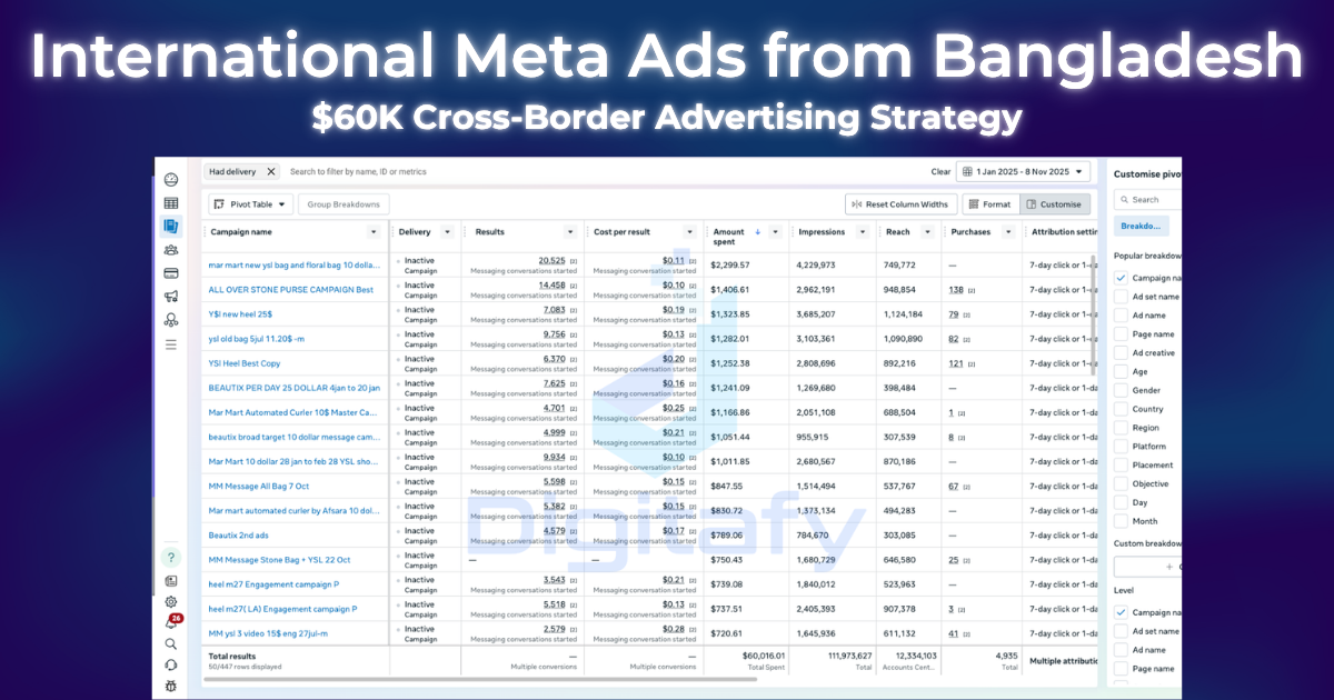 International Meta Ads from Bangladesh: How We Ran Campaigns Across Multiple Countries