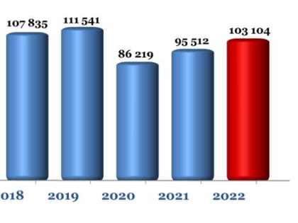 3 марта 2023 года состоялось расширенное заседание Президиума Арбитражного суда Московской области, в котором принял участие заместитель председателя Арбитражного суда Московского 