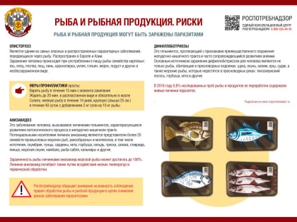 О рисках, связанных с употреблением рыбы и рыбной продукции