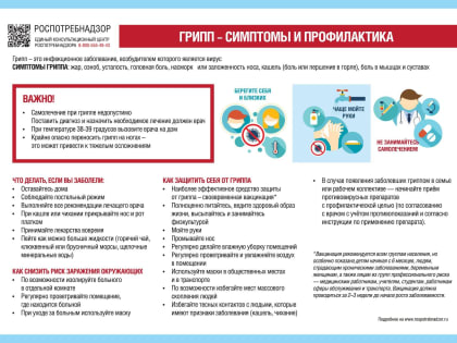 Осторожно ГРИПП!
