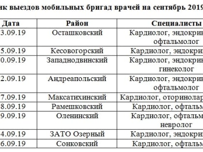 График выездов мобильных бригад врачей на сентябрь 2019 года