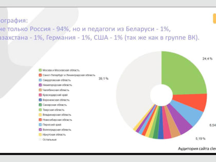 Тверская епархия стала одним из лидеров по участию во всероссийском проекте — «Клевер Лаборатория»