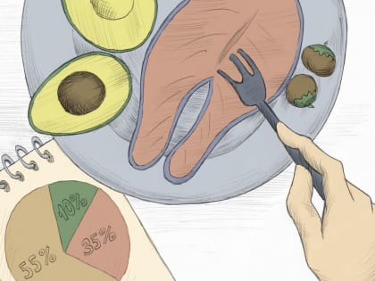 В Тверском Роспотребнадзоре назвали семь правил питания для снижения риска онкологии