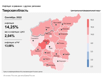 Центробанк РФ: инфляция в Тверской области снижается уже пять месяцев