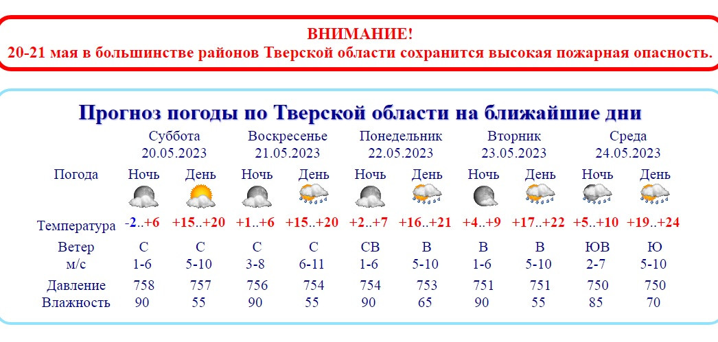 Тверской Гидрометцентр погода. Погода в Тверской области на неделю. Погода на сегодня в Тверской области. Tvermeteo.ru.