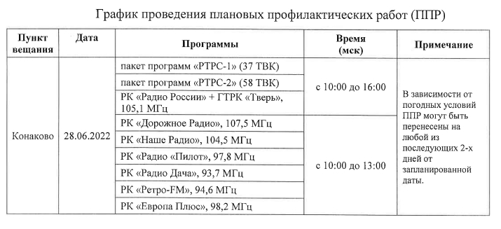 Автобус москва конаково расписание. График маршрута Конаково Тверь. Норма Конаково. Мои документы Конаково график работы.