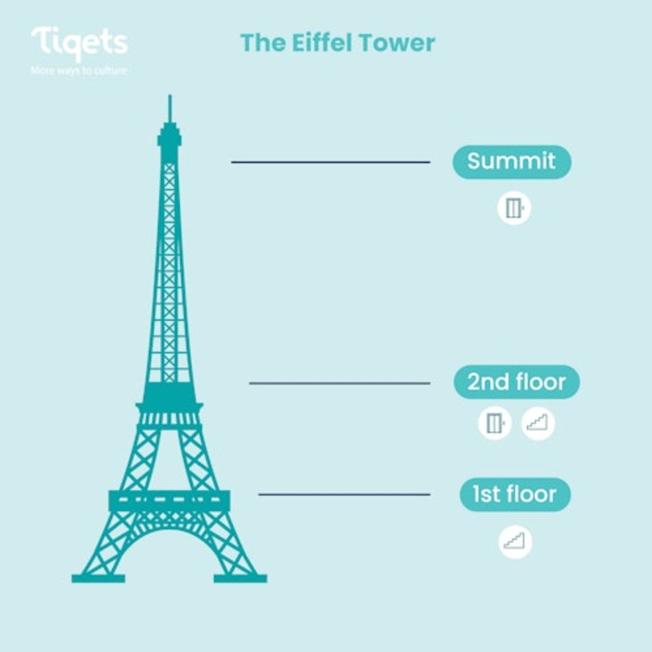 Torre Eiffel: accesso al 2° piano + tour — 2