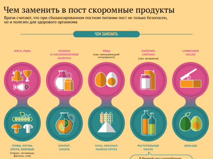 Как сохранить здоровье во время Великого поста?