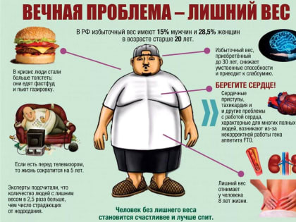 Всемирный день борьбы с ожирением