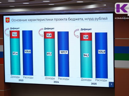 В Коми увеличились поступления по налогам на доходы от физических лиц и на имущество организаций