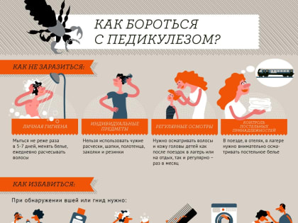 Как бороться с педикулезом?