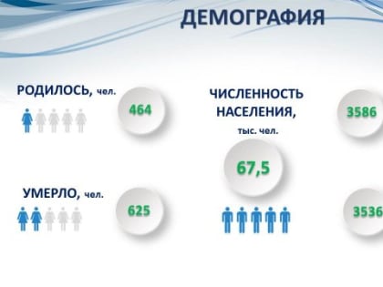 Воркутинская администрация подвела итоги работы за 2023 год