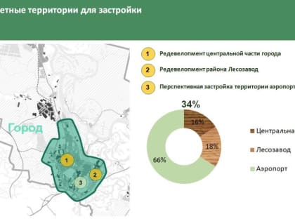 В Сыктывкаре прорабатывается вопрос комплексного развития территорий