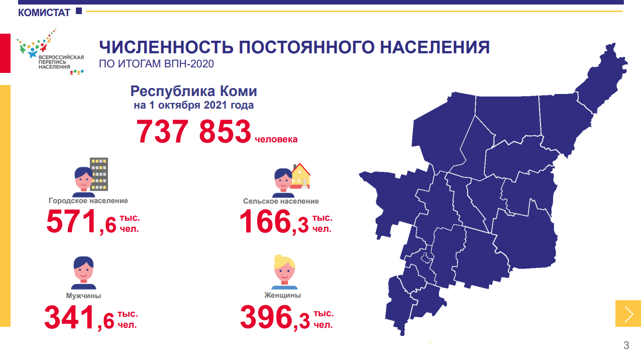 По итогам всероссийской переписи населения 2020 года