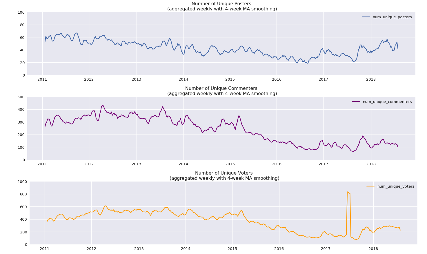 LW Analytics 2