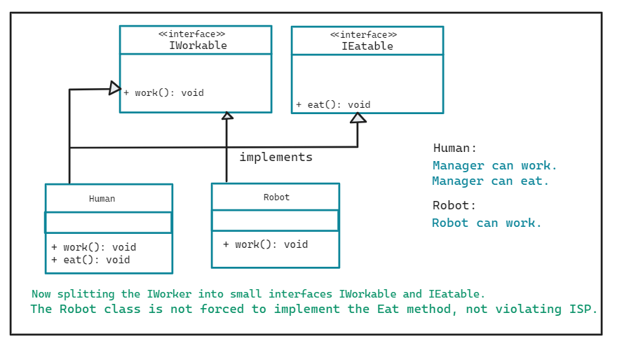 Interface Segregation Principle