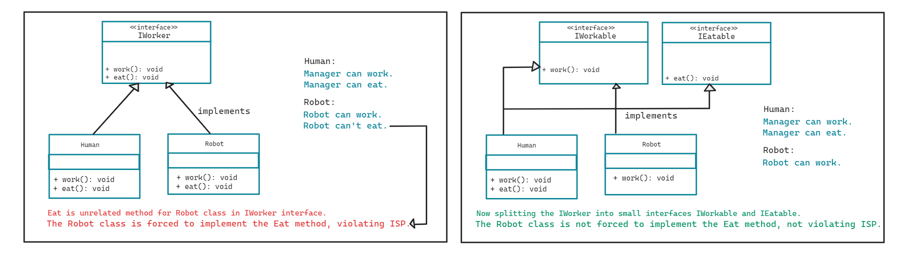 Interface Segregation Principle