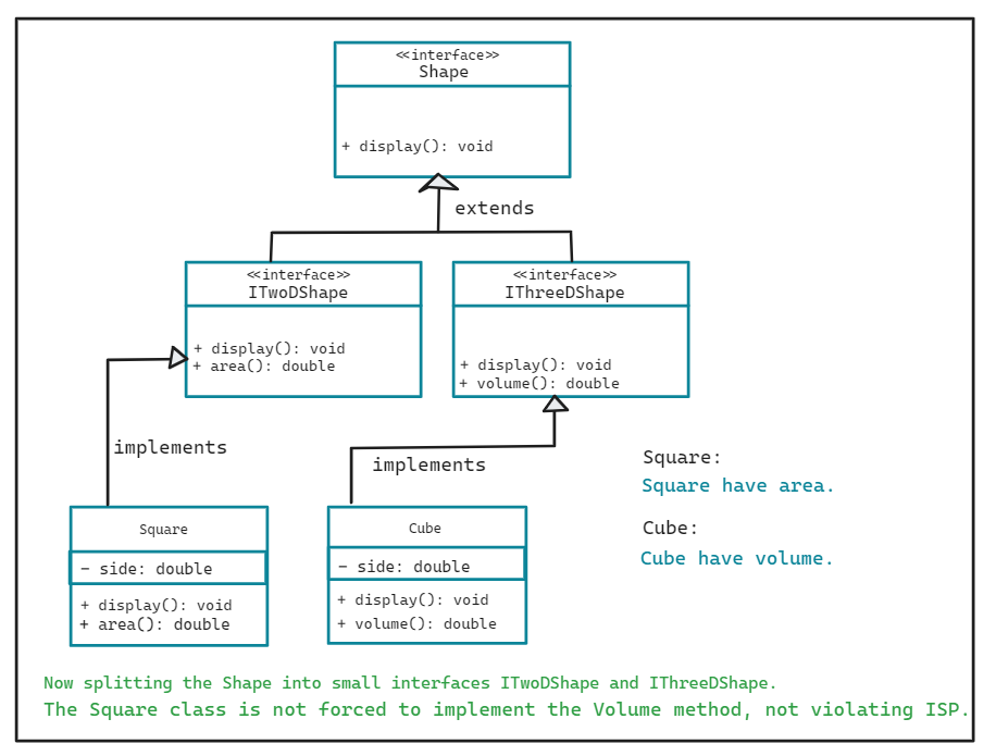 Interface Segregation Principle