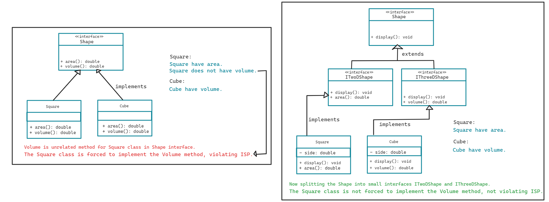 Interface Segregation Principle