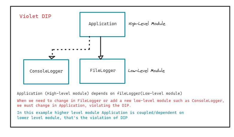 Interface Segregation Principle