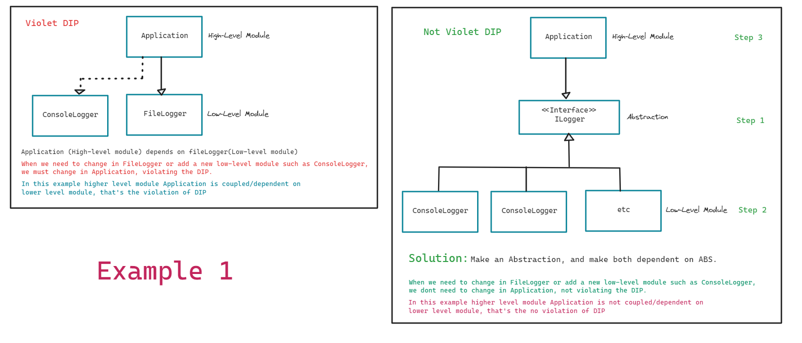 Interface Segregation Principle