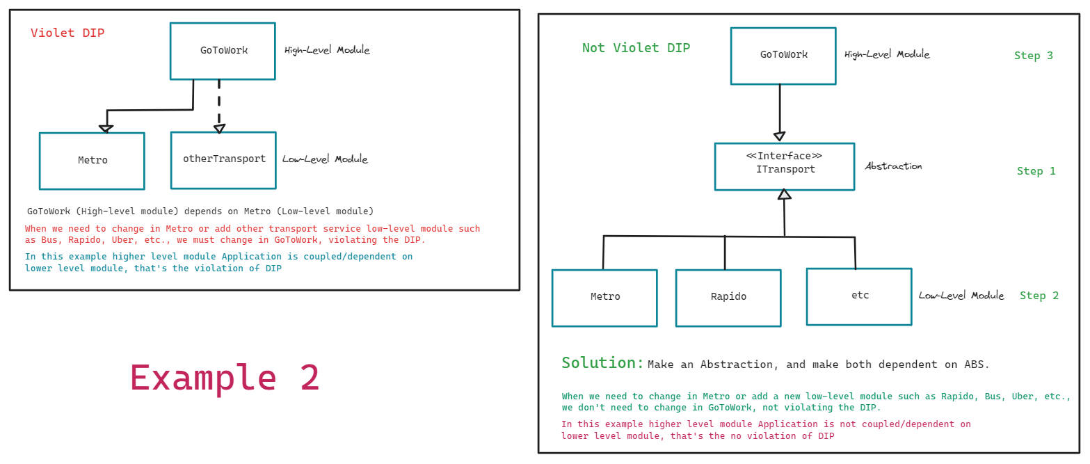 Interface Segregation Principle