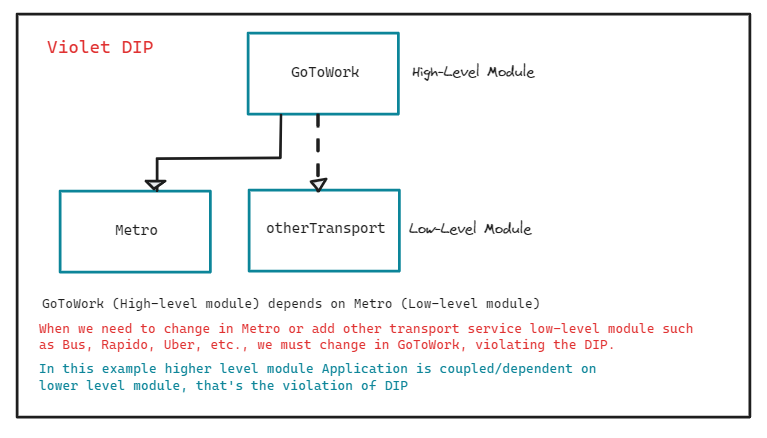 Interface Segregation Principle