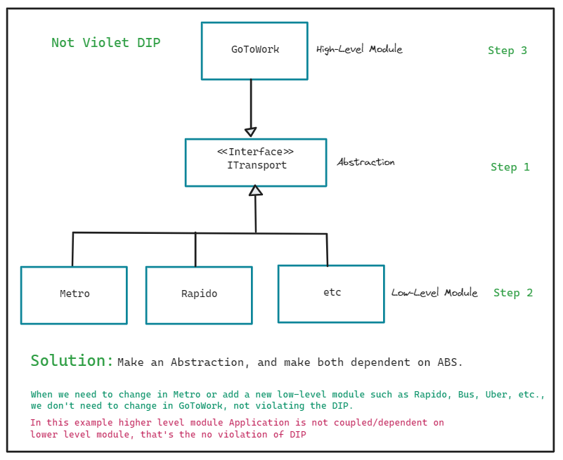 Interface Segregation Principle