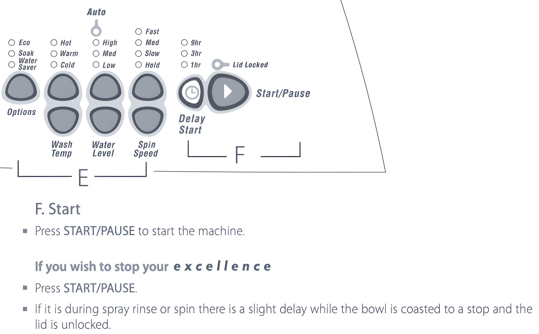 Control Panel Layout