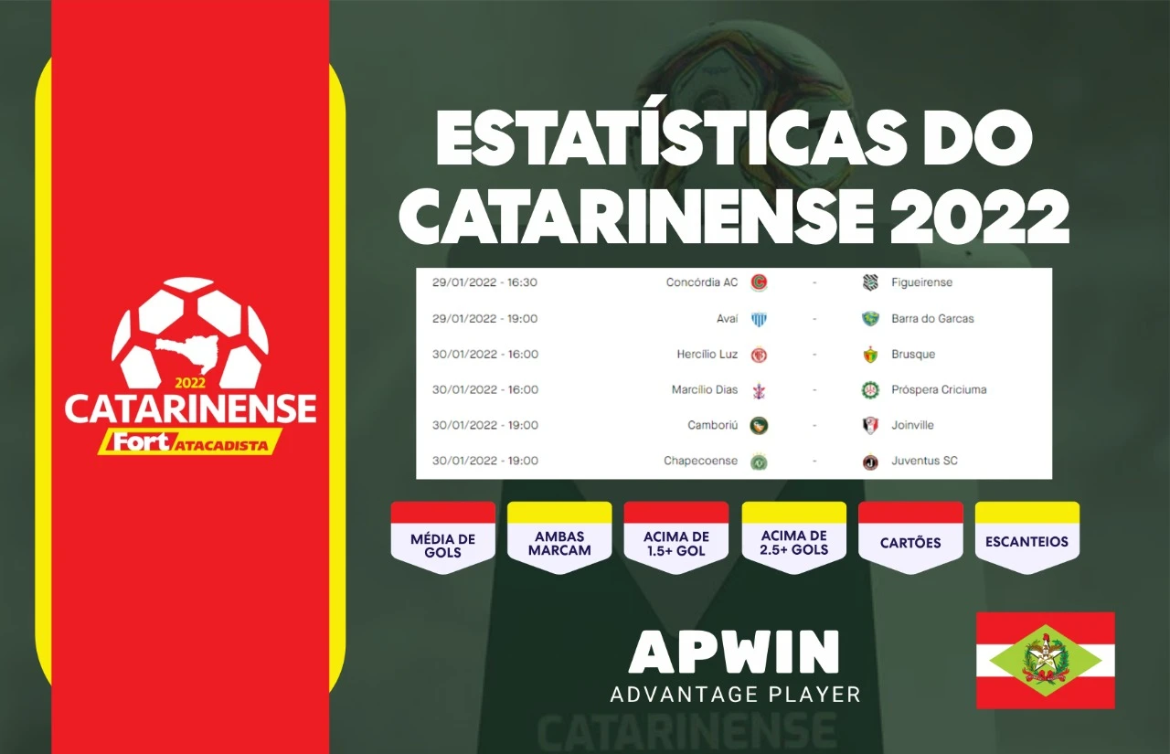 Futebol Stats - Tabela de classificação do Campeonato Paulista A3